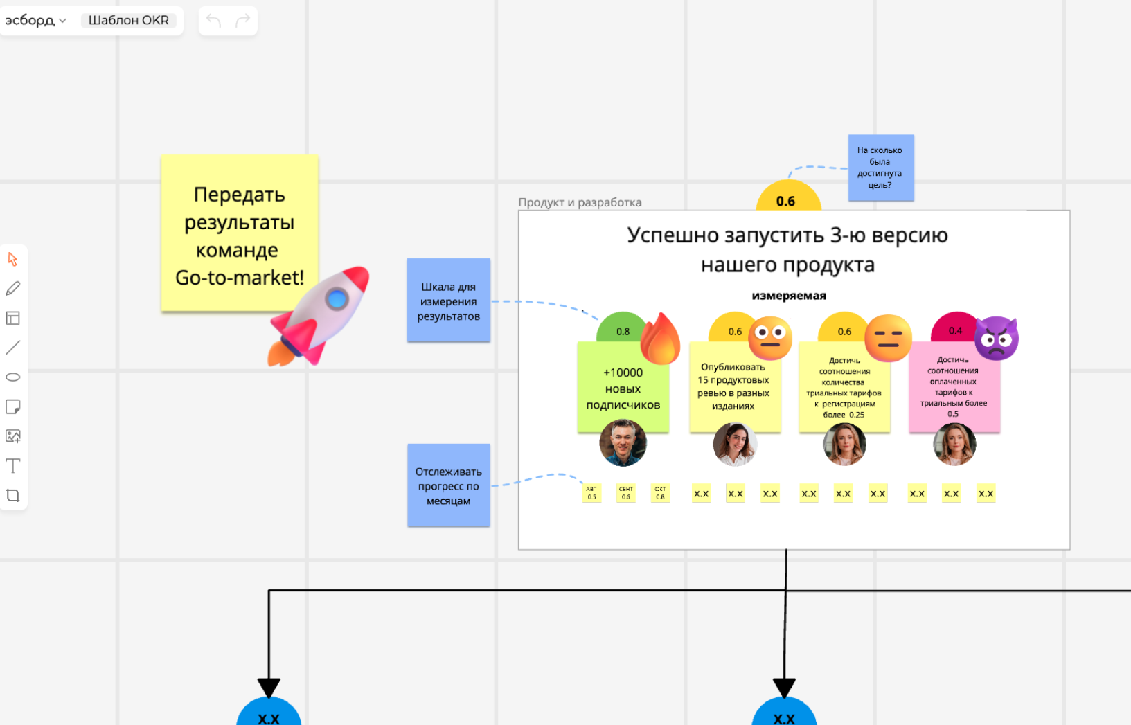 «Инферит Клаудмастер» (ГК Softline) помог Эсборд сократить расходы на облачную инфраструктуру на 29% и выявить скрытые аномалии